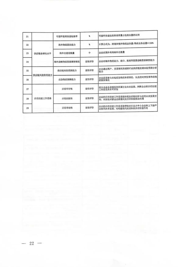 常德市中盛物流運輸有限公司,常德物流運輸公司,常德貨物運輸,托盤運營,托盤租賃,整車貨物運輸